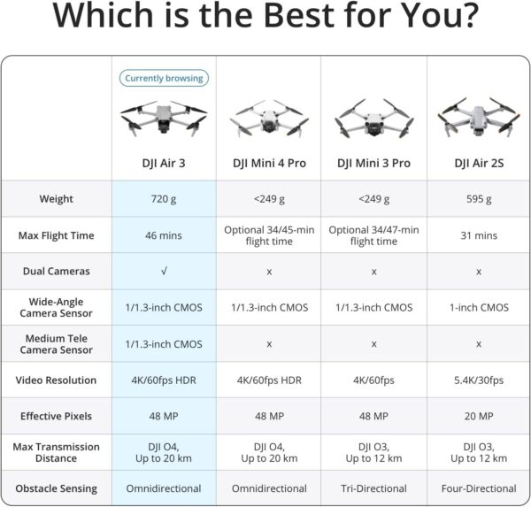 DJI Air 3 Fly More Combo with RC 2: 4K Camera, Dual Primary Cameras, 3 Batteries - Image 6