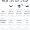 DJI Avata Pro-View Combo (DJI Goggles 2): First-Person Drone with 4K Video, Super-Wide FOV - Image 7