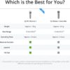 DJI Avata Pro-View Combo (DJI Goggles 2): First-Person Drone with 4K Video, Super-Wide FOV - Image 8