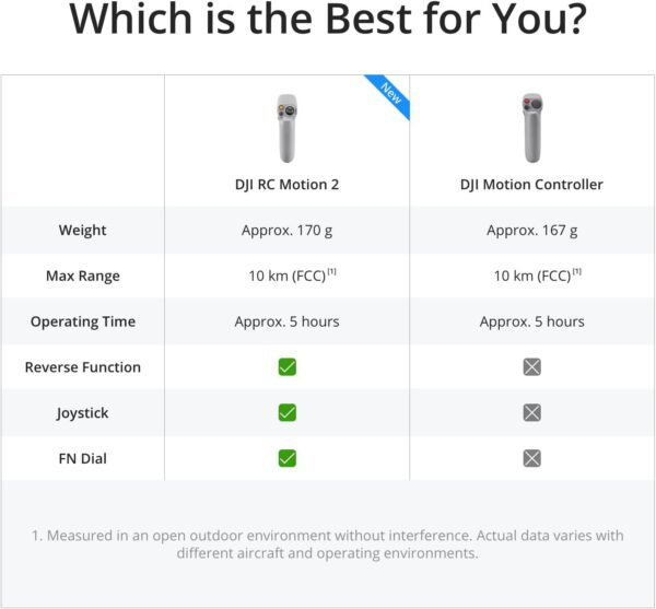 DJI Avata Pro-View Combo (DJI Goggles 2): First-Person Drone with 4K Video, Super-Wide FOV - Image 8