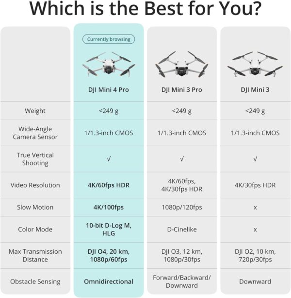 DJI Mini 4 Pro Fly More Combo with RC 2: 4K HDR, 3 Batteries, 249g, Return Home - Image 7