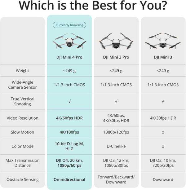 DJI Mini 4 Pro Fly More Combo with RC 2 (Screen Remote): Folding Mini-Drone, 4K HDR Camera - Image 7