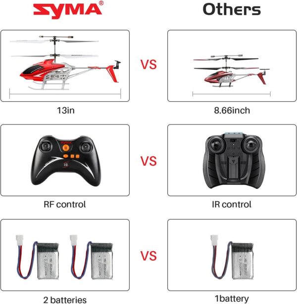 SYMA S39 RC Helicopter: 3.5 Channel, Sturdy Alloy Material, Gyro Stabilizer, High/Low Speed, Red - Image 2